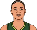 Candice Dupree