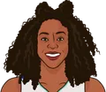Cappie Pondexter