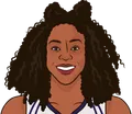 Cappie Pondexter