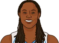 chamique holdsclaw most assists in a game