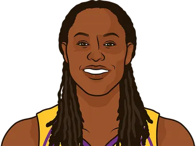 Holdsclaw