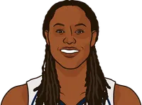 most rebounds in a single game