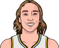 alanna smith stats with the sky