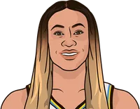 2024 chennedy carter starting stats