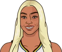 Illustration of DiJonai Carrington wearing the Chicago Sky uniform