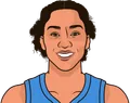 Gabby Williams