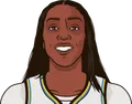 Kahleah Copper