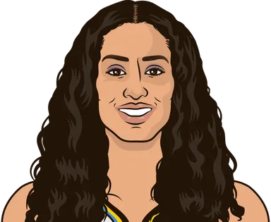 Diggins