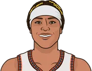Illustration of Aaliyah Edwards wearing the Connecticut Sun uniform