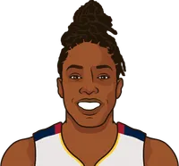 chelsea gray stats with the sun