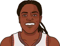 jonquel jones stats with connecticut