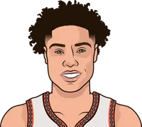 natisha hiedeman highest 3pt% in a season