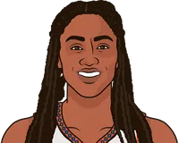 tiffany hayes stats with the sun