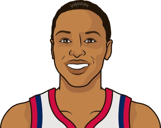 wnba Players with Multiple WNBA Finals MVP Award
