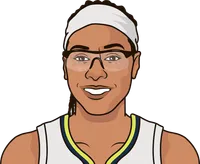 allisha gray stats with the wings