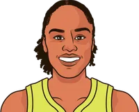 azurá stevens stats with the wings