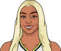 DiJonai Carrington