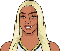 dijonai carrington most blocks in a game