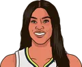 Kalani Brown