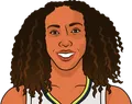 Kayla Thornton