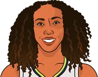 fewest fga in a game with 20+ points