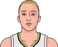 paige bueckers vs aces at home