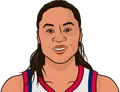 Dawn Staley