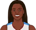 DeLisha Milton-Jones