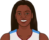 delisha milton-jones stats with the dream