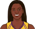 DeLisha Milton-Jones