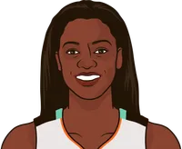 delisha milton-jones stats with the liberty