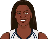 most free throws attempted by a team in a game since 2000