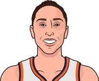 most 3 points in a finals game