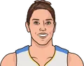 Elena Delle Donne