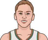 best small forwards for season 2025