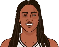 who scored the most points in a game on opening night of a season as a golden state