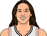 veronica burton stats last 12 games