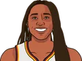 Aliyah Boston