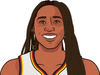 lowest defensive rating on the fever in 2023