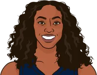 betnijah laney-hamilton most rebounds in a game