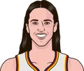 Caitlin Clark