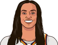 dewanna bonner stats with the fever