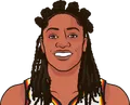 Kelsey Mitchell