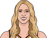 lexi hull versus aces 5 most recent games