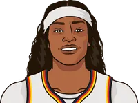 nalyssa smith stats in 2022
