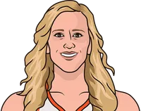 what are the most steals by a player in a playoff game