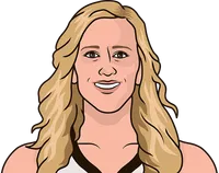 katie douglas rookie season stats