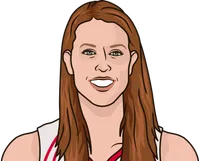 what are the most rebounds by a team in a finals game