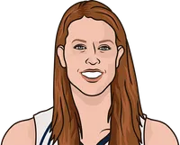 katie smith stats with the mystics