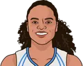 Kristi Toliver